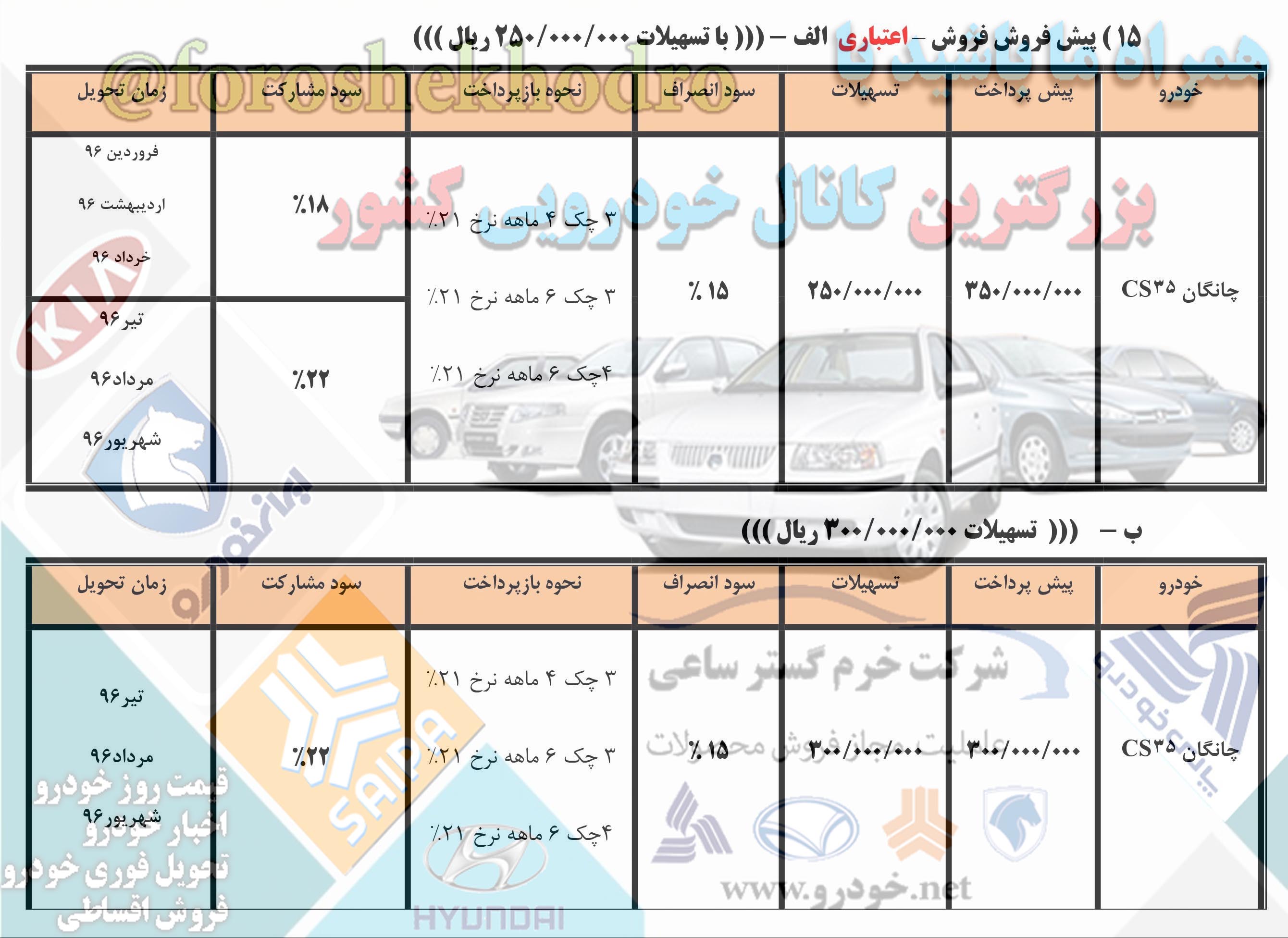 چانگان CS35